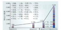 中国售电市场发展动态及关键问题解析