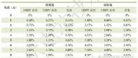 1500V光伏系统效率真的有提高吗？