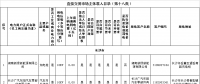 湖南第十八批171家电力用户准入目录