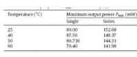 温度对串并联单晶光伏电池电的影响