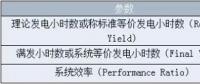 浅谈光伏电站发电性能评价指标（温度方向）