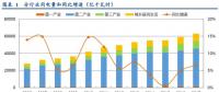 深度 | 火电行业报告：煤价下行预期加强 火电装机利用小时数有望好转