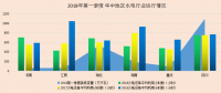 2018年中国电力市场春季报告②水电篇