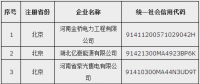 第十四批17家售电公司在北京电力交易中心注册生效
