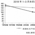 光伏产业进入“技术为王”时代