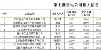 四川对9家售电公司进行公示