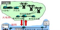 我国光伏产业系列分析之智能微电网应用