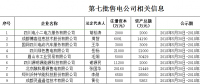 四川对9家售电公司进行公示