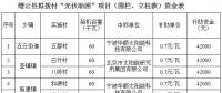 浙江缙云公示拟拨付“光伏助困”项目款 三家企业中标