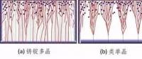 硅晶体的制备与表征技术探究