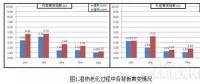 光伏背板环境老化测试黄变分析