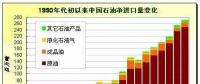 光伏材料硅片切割技术研讨