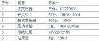 光伏电站为何升压至35KV？