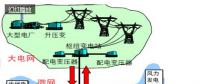 我国光伏产业系列分析之智能微电网应用