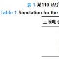 干货｜110 kV全户内智能变电站接地网优化设计