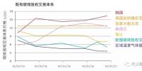 不要跳过汇率去考虑货币的购买力——关于区域<font color=