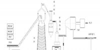 高炉炼铁参数预测及电力优化控制<font color=
