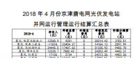 4月京津唐光伏并网管理运行结算汇总表