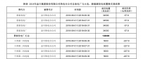 甘肃2家企业电量置换交易总成交电量 2.3 亿千瓦时