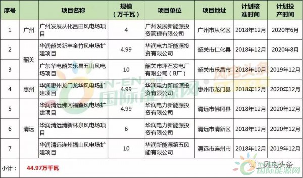 10政策、4省建设方案！2018年5月份风电行业重大新闻汇总！