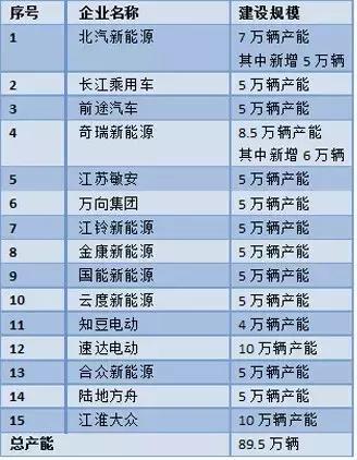 这个“十年一遇”的汽车产业政策大修，谁会获益？