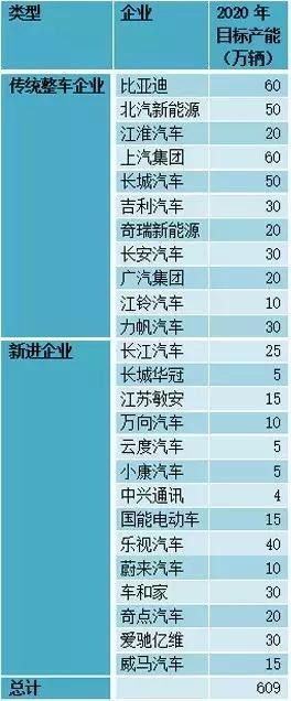 这个“十年一遇”的汽车产业政策大修，谁会获益？