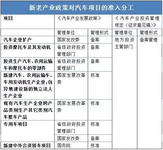 这个“十年一遇”的汽车产业政策大修，谁会获益？
