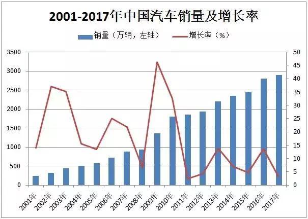 这个“十年一遇”的汽车产业政策大修，谁会获益？