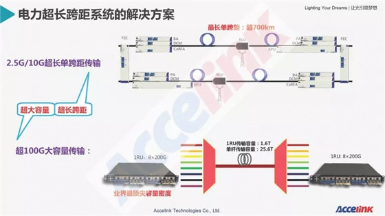 特高压超长距传输技术研讨及展望