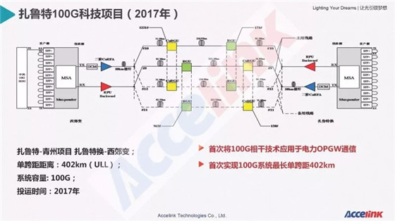 特高压超长距传输技术研讨及展望