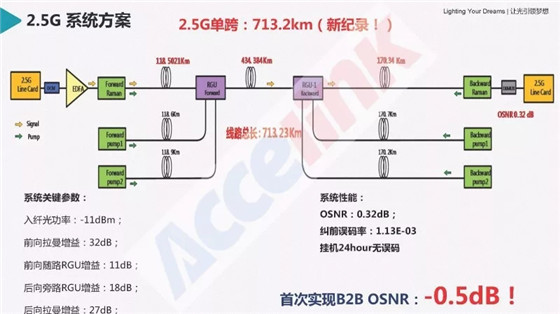 特高压超长距传输技术研讨及展望