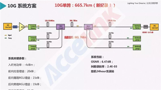 特高压超长距传输技术研讨及展望