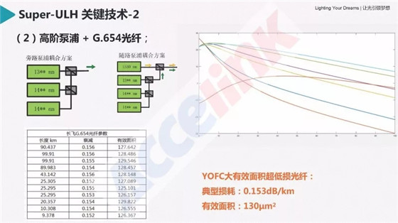 特高压超长距传输技术研讨及展望