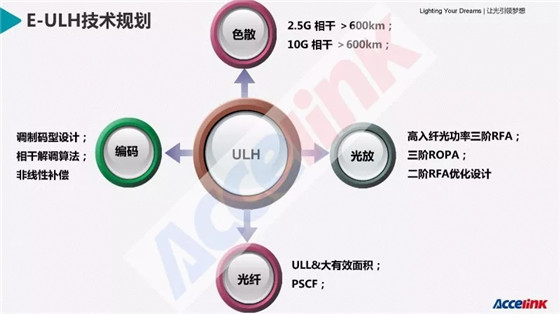 特高压超长距传输技术研讨及展望