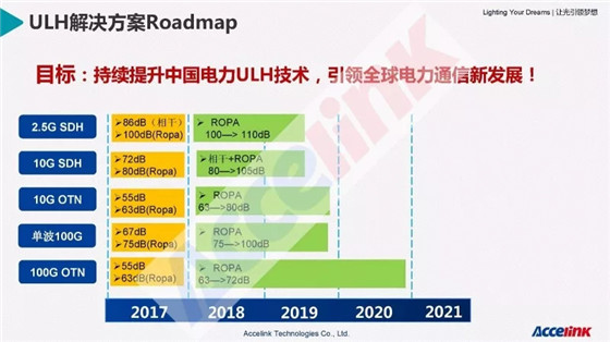 特高压超长距传输技术研讨及展望