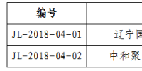 吉林公示2018年第四批受理注冊2家<font color=