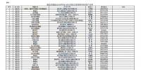 湖北省能源局將2018年<font color=