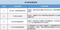 夏季電力吃緊 售電更要把關(guān)
