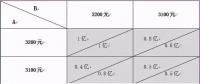 【风电】谨防风电新政下风机价格竞争中的“囚徒困境”