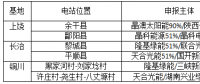 光伏新政将在户用、领跑者、扶贫和海外市场带来哪些连锁反应？