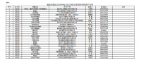 湖北省能源局将2018年电力市场化交易资格用户名单进行公示