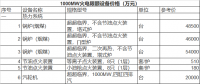 史上最全1000MW火电机组关键设备参考价格汇总