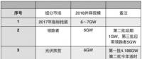 光伏“5·31”新政引巨震 国内市场进入短期瘫痪阶段