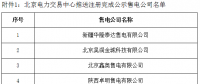 宁夏电力交易中心对5家售电公司注册申请、3家售电公司业务变更进行公示