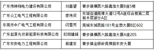 广东东莞公布分布式光伏项目施工企业名单