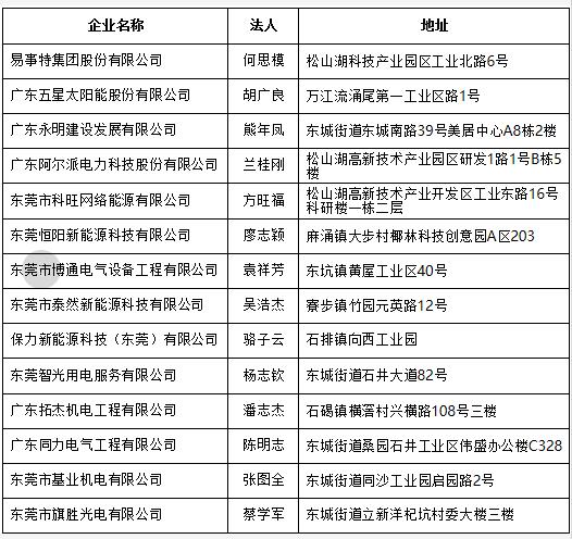 广东东莞公布分布式光伏项目施工企业名单