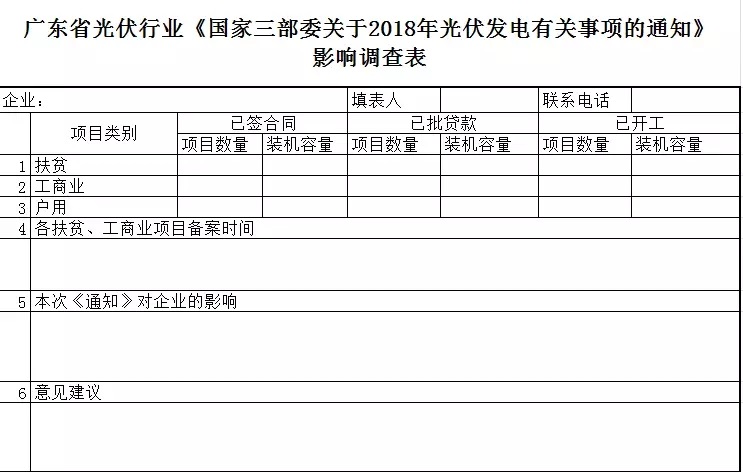 陕西，湖北，广东太阳能产业委员及中国光伏专委会正面回应531政策