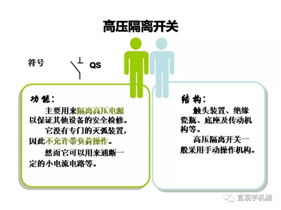 图解｜高压隔离开关与高压负荷开关的区别