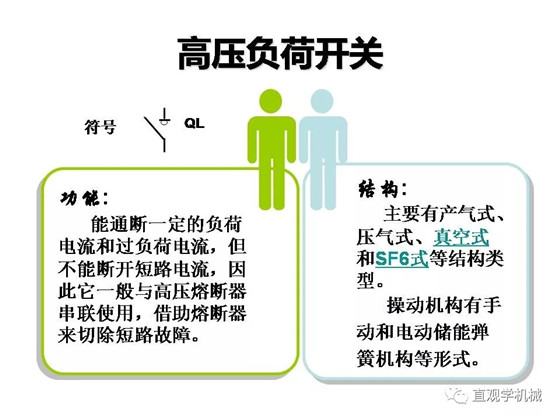 图解｜高压隔离开关与高压负荷开关的区别