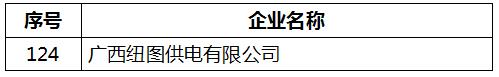 广西2018年6月列入售电公司目录企业名单